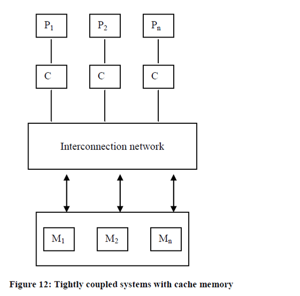 1178_Interrupt Signal Interconnection Network (ISIN).png